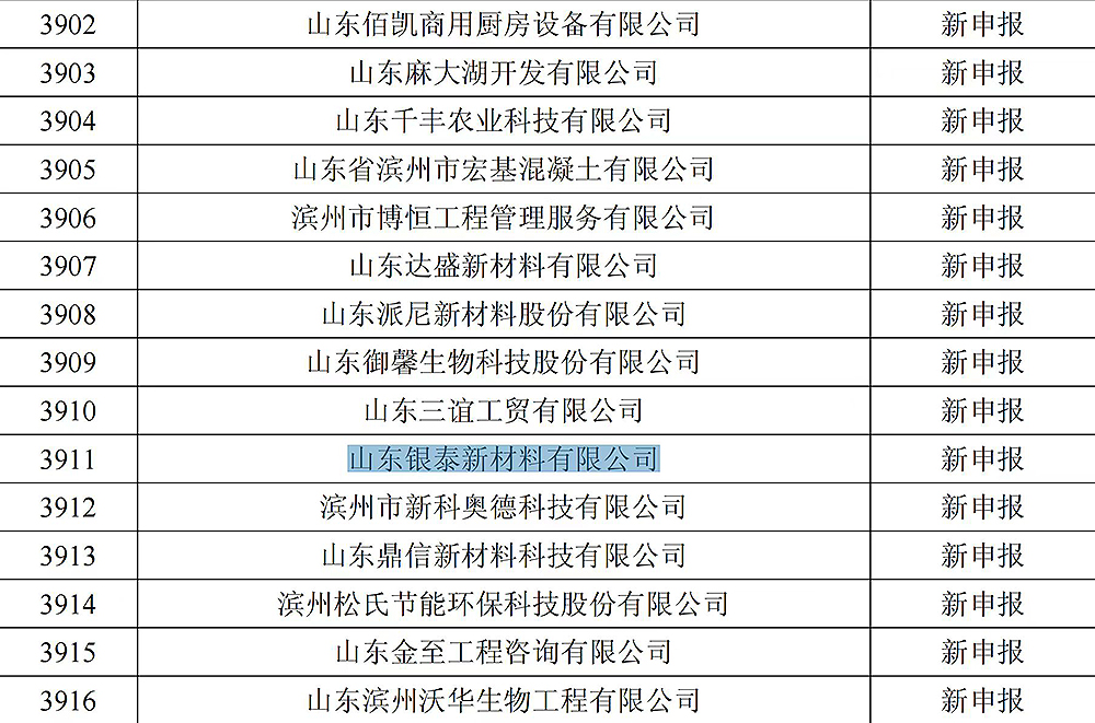 關(guān)于公布2024年度專精特新中小企業(yè)的通知2